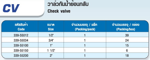 ตาราง CV วาล์วกันน้ำย้อนกลับ Check valve